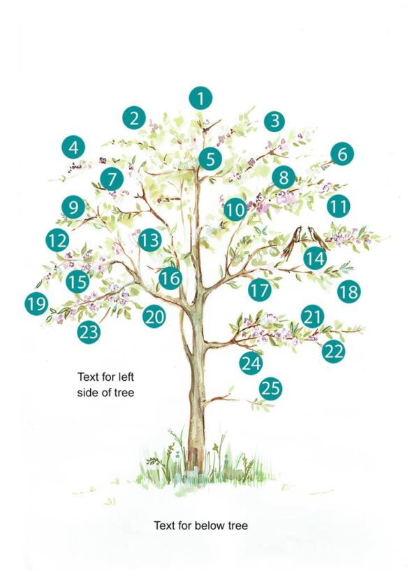 How to order our cheerful family tree