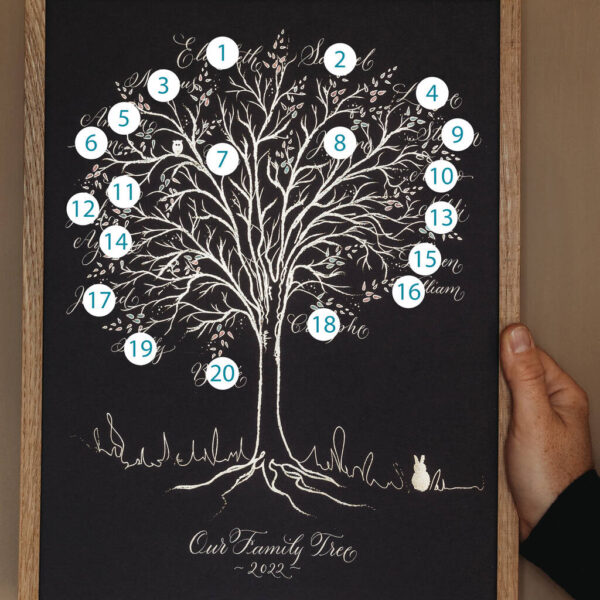 How to order our modern family tree