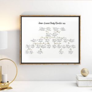 Traditional family tree by a calligrapher